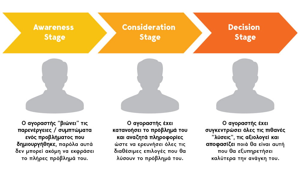 buyers-journey-whitehat