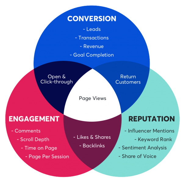 content-marketing-kpis-chart